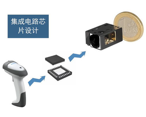 智芯强科技 电子产品设计流程如何高效推进